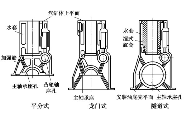 氣缸體分類(lèi)圖-柴油發(fā)電機組.png