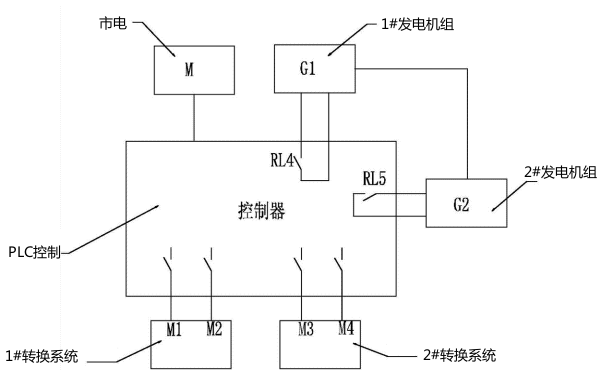 柴油發(fā)電機組與市電聯(lián)動(dòng)關(guān)系圖.png