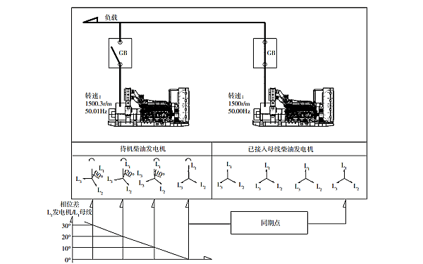 柴油發(fā)電機組靜態(tài)準同期并機原理.png