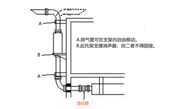 柴油發(fā)電機排煙管及波紋管安裝.png