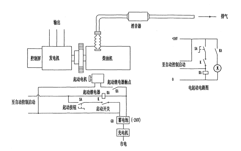 柴油發(fā)電機組啟動(dòng)系統接線(xiàn)圖.png