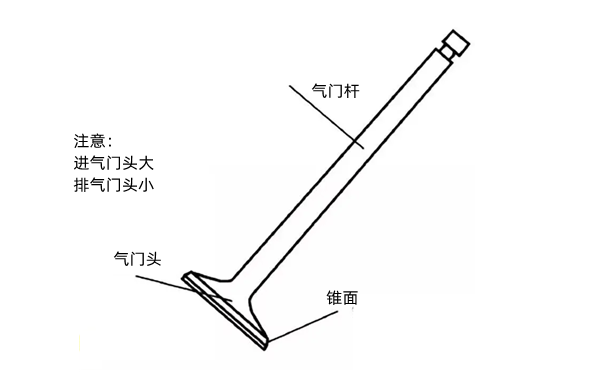 氣門(mén)結構圖-柴油發(fā)電機組.png