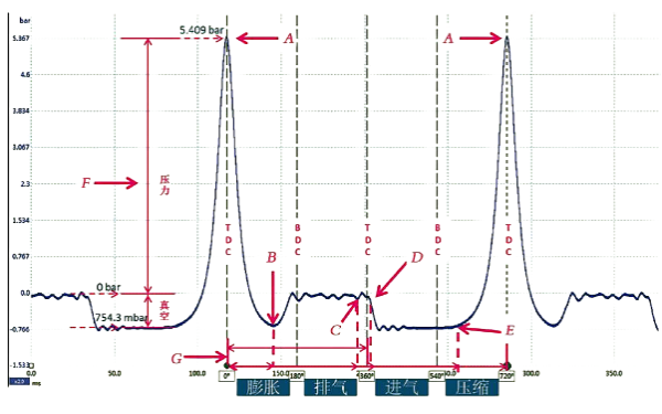 柴油機氣缸壓力波形曲線(xiàn)圖.png