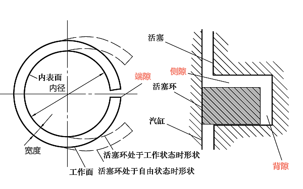 活塞環(huán)端隙、側隙和背隙示意圖.png