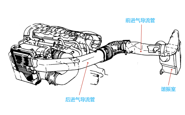 空氣濾清器進(jìn)氣導流管結構圖.png