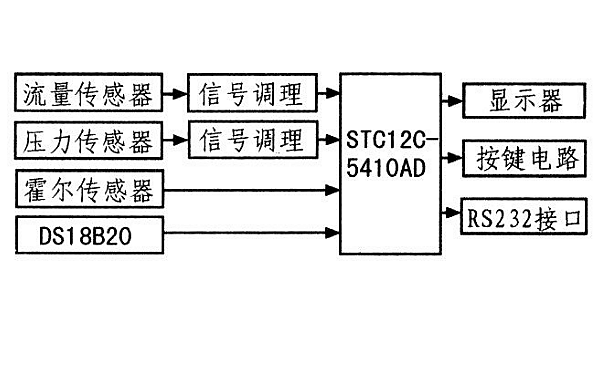 噴油泵調校測試系統結構框圖.png