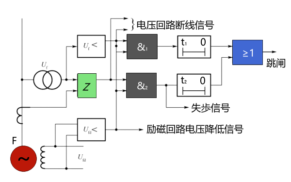 發(fā)電機失磁保護裝置原理圖.png