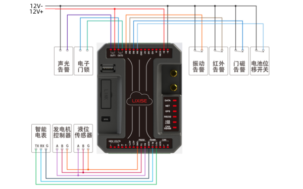 柴油發(fā)電機安防系統硬件連接圖.png