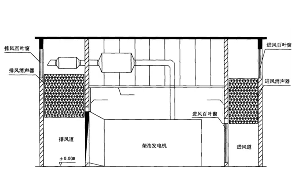 柴油發(fā)電機房降噪平面設計圖.png