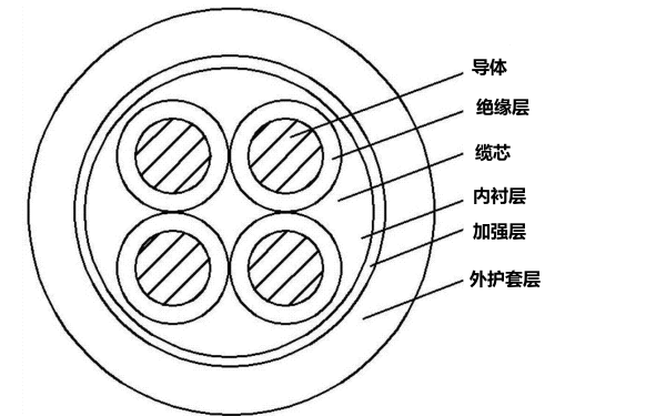 四芯連接電纜橫截面示意圖-柴油發(fā)電機組.png