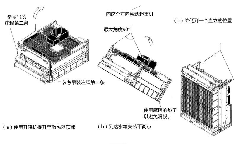 柴油機水箱散熱器吊裝圖.png