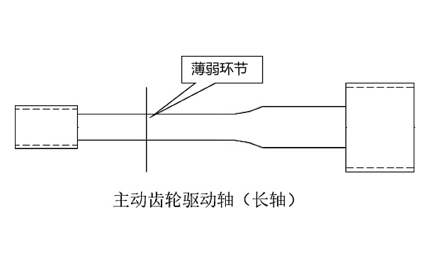 PT燃油系統齒輪泵傳動(dòng)軸薄弱環(huán)節.png