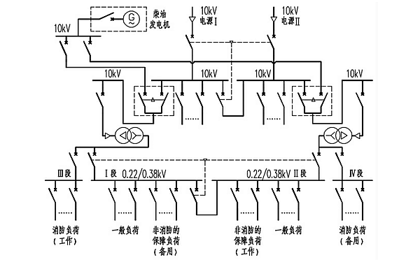 柴油發(fā)電機與市電聯(lián)動(dòng)供電系統圖.png