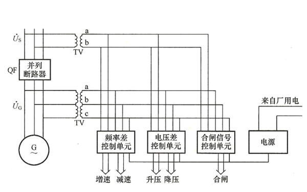 自動(dòng)準同期并列裝置構成原理圖-柴油發(fā)電機組.png