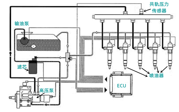 高壓共軌系統組成圖-柴油發(fā)電機組.png