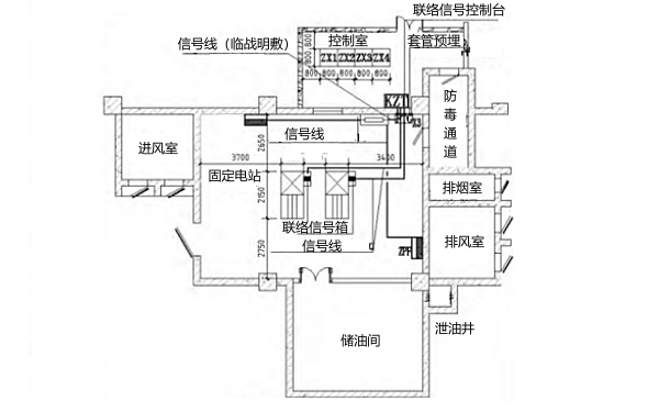 人防電站布置與控制信號聯(lián)絡(luò )圖.png