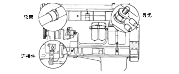 軟管、導線(xiàn)、連接件安裝-柴油發(fā)電機組.png