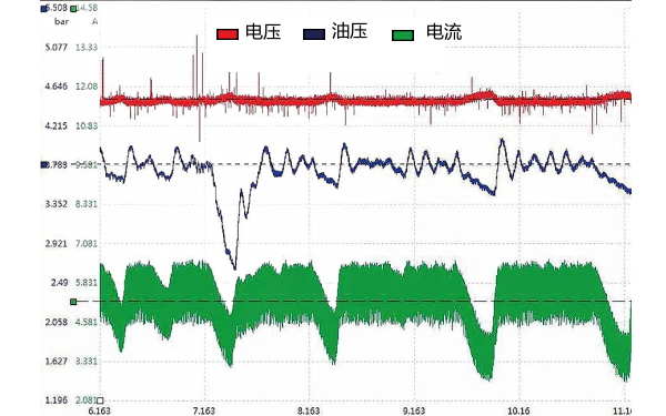 發(fā)動(dòng)機燃油壓力、燃油泵的電壓及電流波形.png