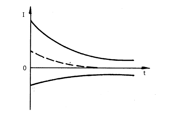 發(fā)電機三相突然短路電流波幅包絡(luò )線(xiàn).png