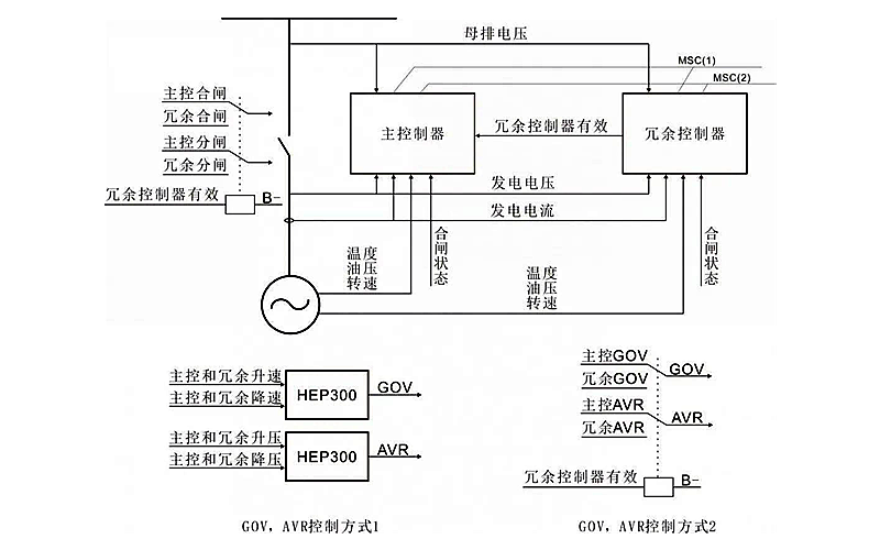 柴發(fā)機組并機冗余控制系統示意圖.png