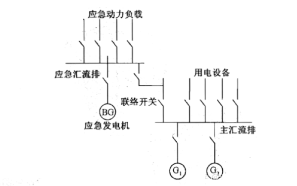 柴油發(fā)電機組應急電網(wǎng)連接圖.png