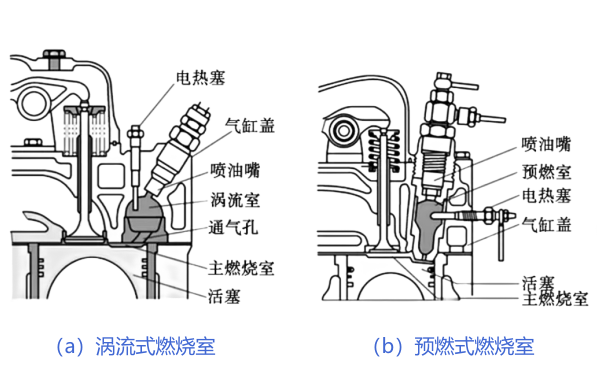 柴油機分隔式燃燒室類(lèi)型和結構圖.png