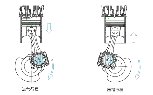 柴油機工作原理圖-柴油發(fā)電機組.png