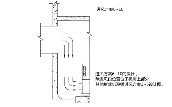 進(jìn)風(fēng)方案6-10.康明斯柴油發(fā)電機組機房.png