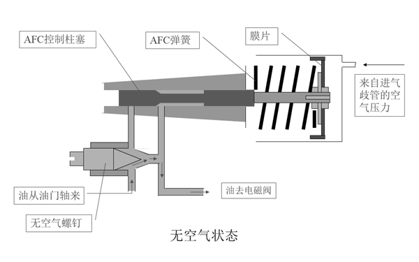 AFC（冒煙限制器）-康明斯柴油發(fā)電機組.png