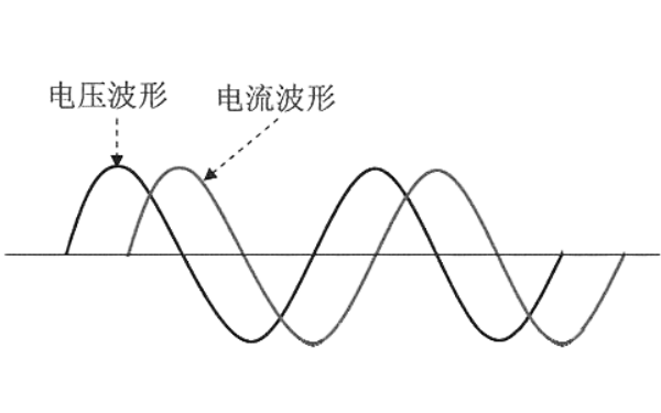 柴油發(fā)電機線(xiàn)性負載電流波形圖.png