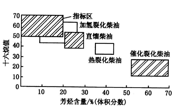 發(fā)電機組柴油十六烷值指數.png