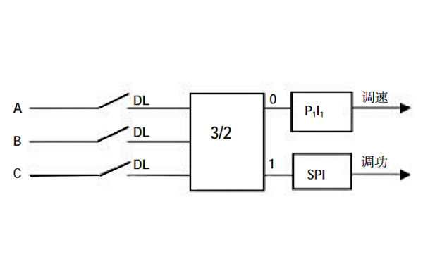 發(fā)電機主開(kāi)關(guān)與 DEH 關(guān)系圖.png