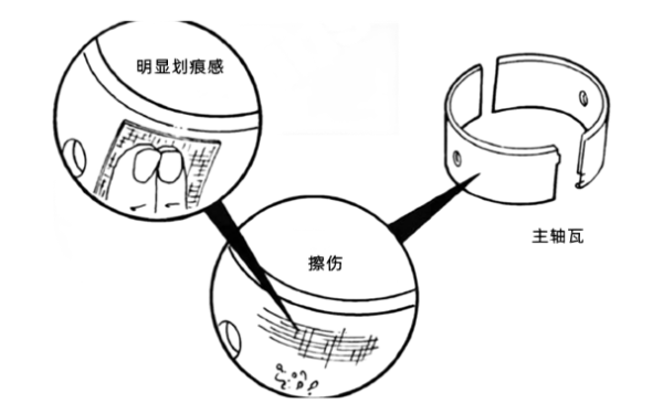 柴油機軸瓦拉傷檢查.png