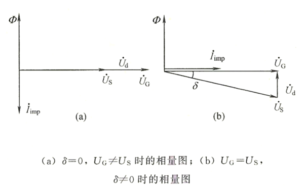 準同期條件相量圖-柴油發(fā)電機組.png