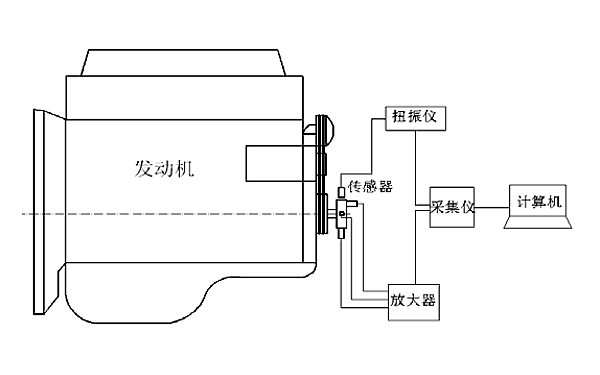 柴油機曲軸扭轉振動(dòng)測試系統.png