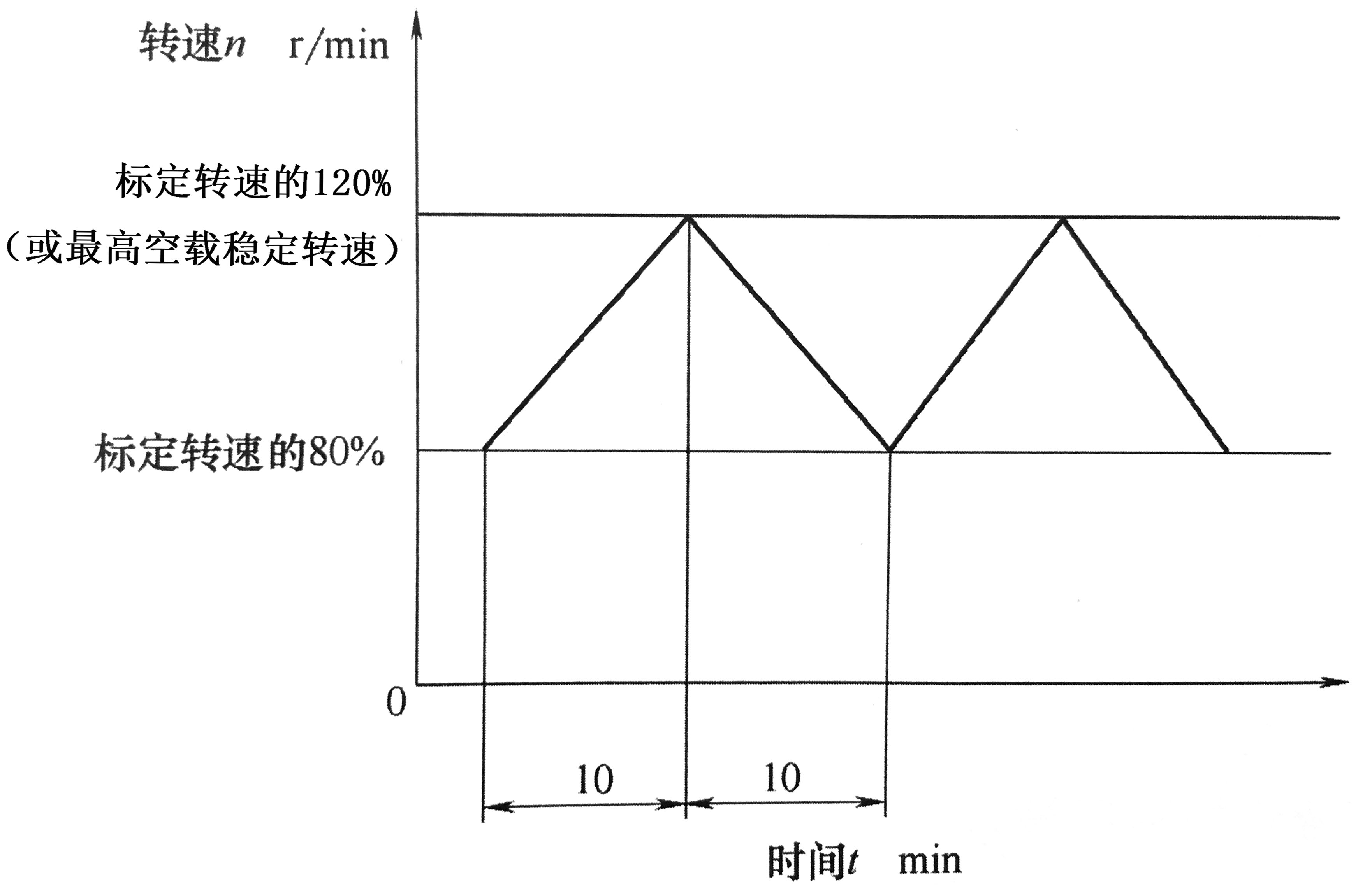 往復式內燃機  線(xiàn)束可靠性試驗方法-01.JPG