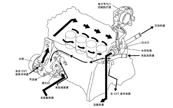 冷卻系統循環(huán)示意圖-康明斯柴油發(fā)電機組.png