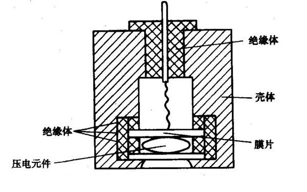 壓電式壓力傳感器結構圖-柴油發(fā)電機組.png