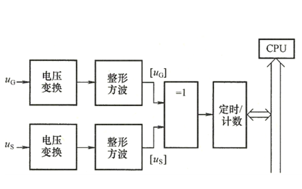 發(fā)電機相角差測量原理電路圖.png