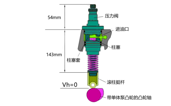 電控柴油機單體泵結構示意圖.png