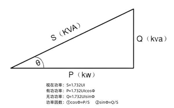 發(fā)電機功率因數角和計算公式.png