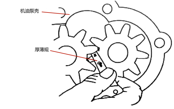 機油泵主被動(dòng)齒輪嚙合間隙的檢查.png