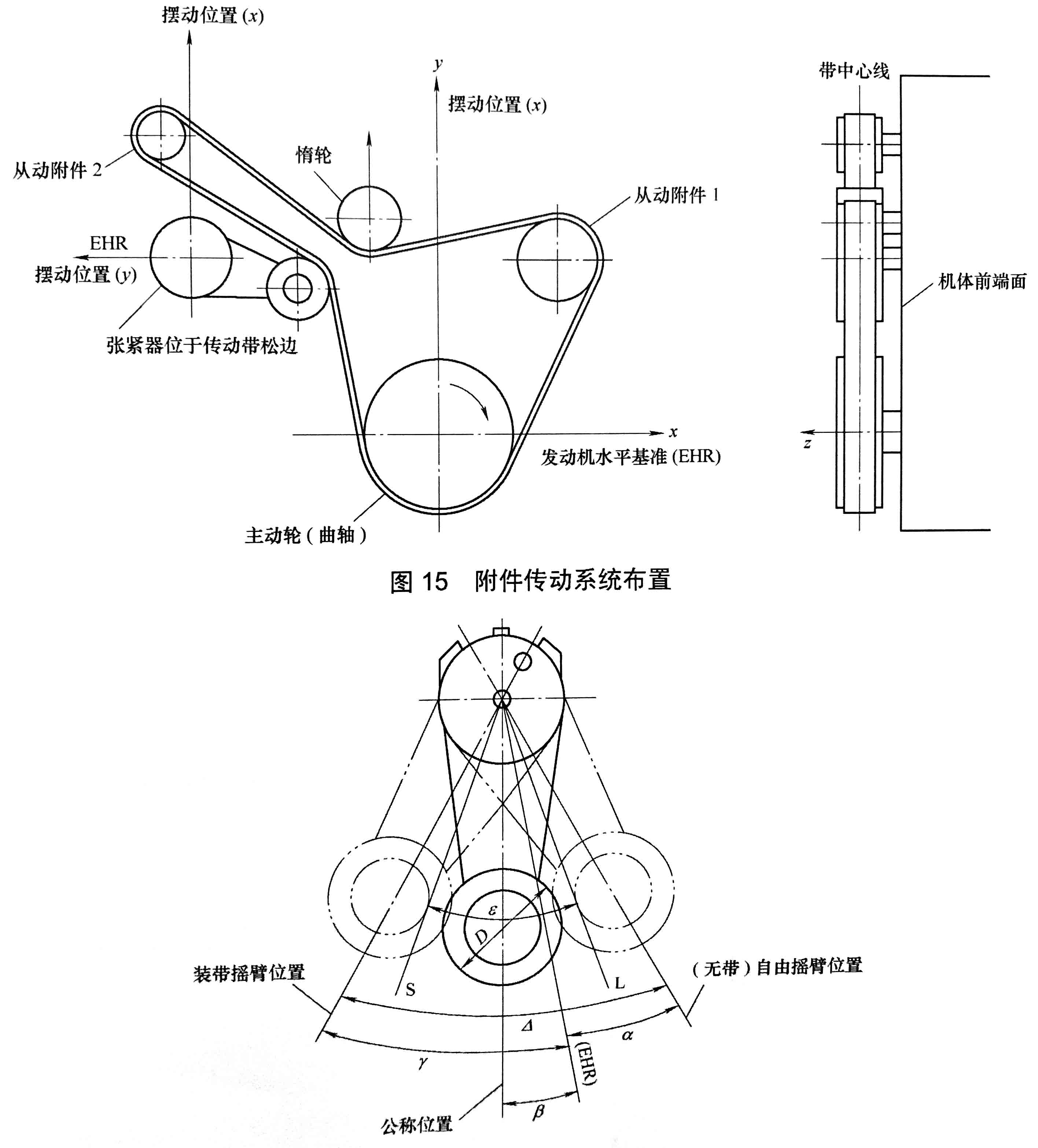 往復式內燃機 附件傳動(dòng)系統 第1部分：技術(shù)條件-21.jpg