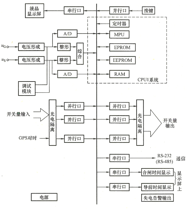 微機（數字式）自動(dòng)準同期裝置功能性原理框圖.png