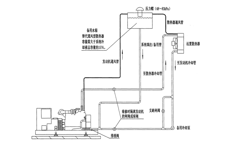 水箱遠置（帶備用水泵）冷卻系統圖-柴油發(fā)電機組.png