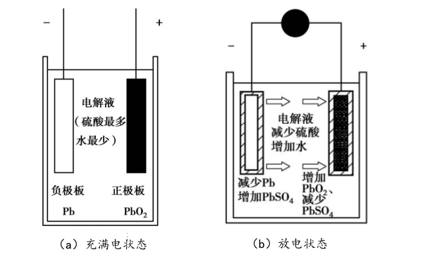 柴油機啟動(dòng)蓄電池充放電狀態(tài).png