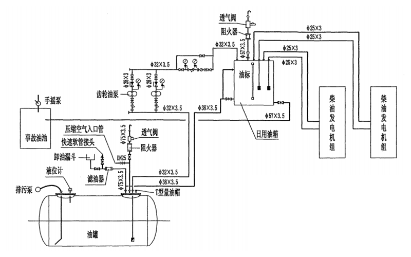 儲油罐（室外埋地）安裝系統圖-柴油發(fā)電機組.png