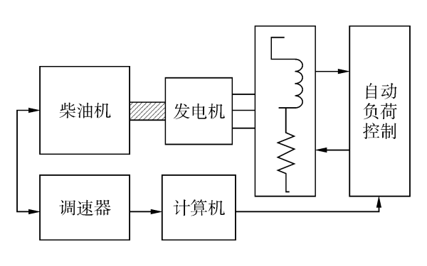 柴油發(fā)電機組負載連接框架圖.png