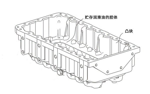 油底殼示意圖-柴油發(fā)電機組.png