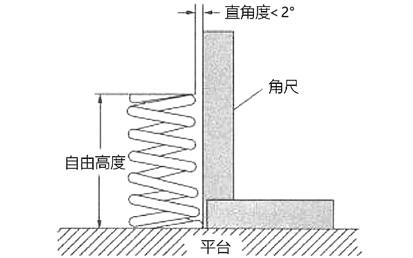 氣門(mén)彈簧直角度檢查.png